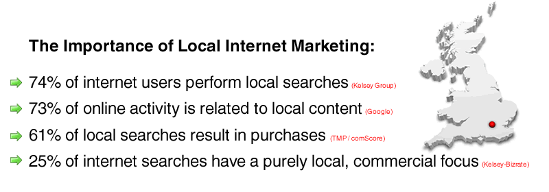 The Importance of Local Internet Marketing